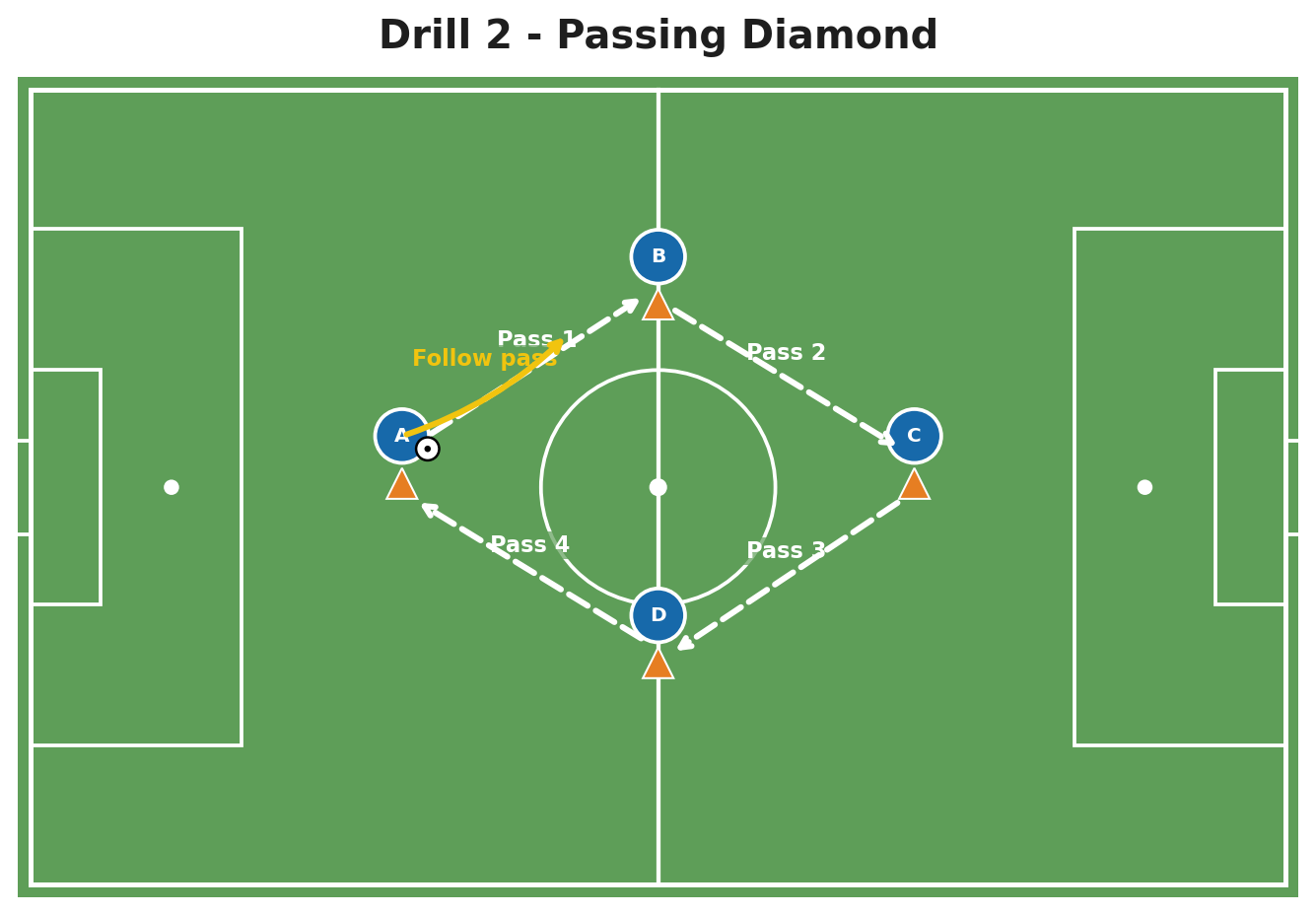 Passing Diamond field setup diagram