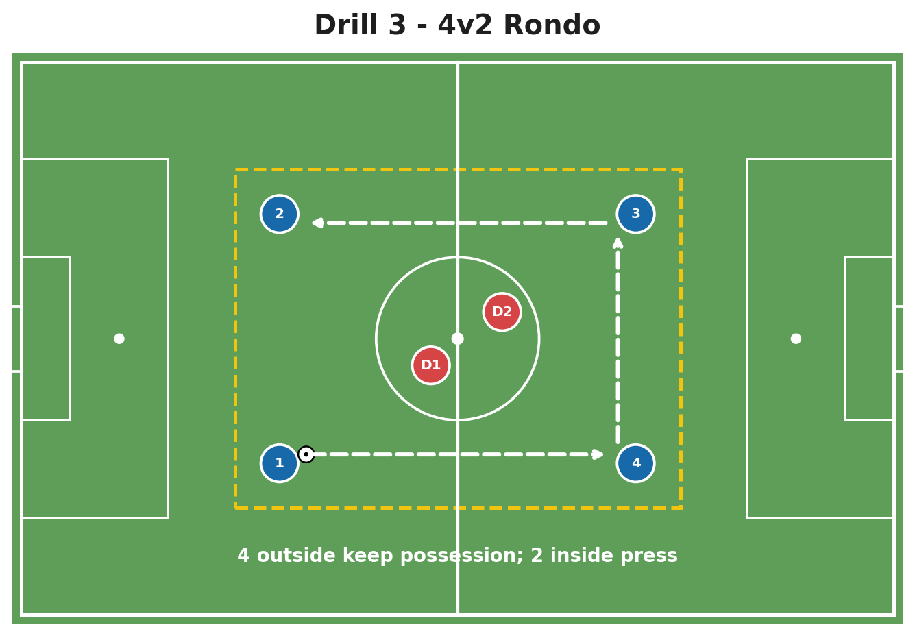 4v2 Rondo field setup diagram