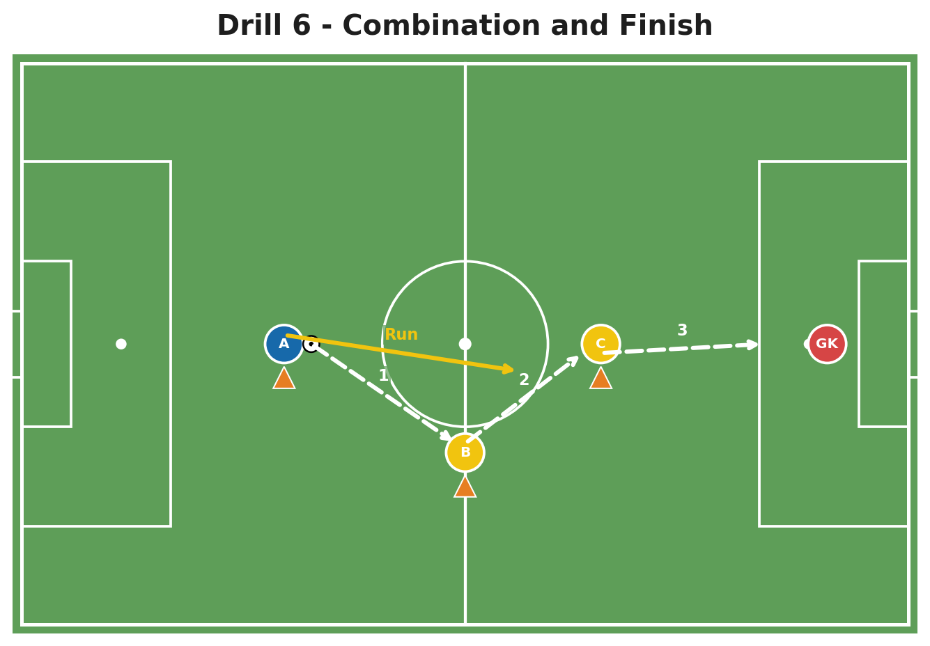 Combination and Finish field setup diagram